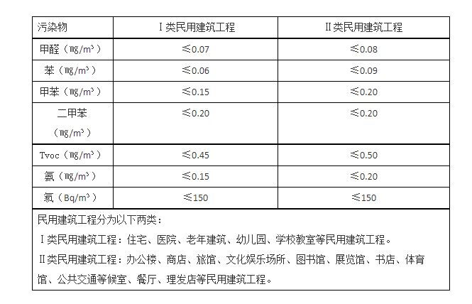 甲醛91看片在线观看標準