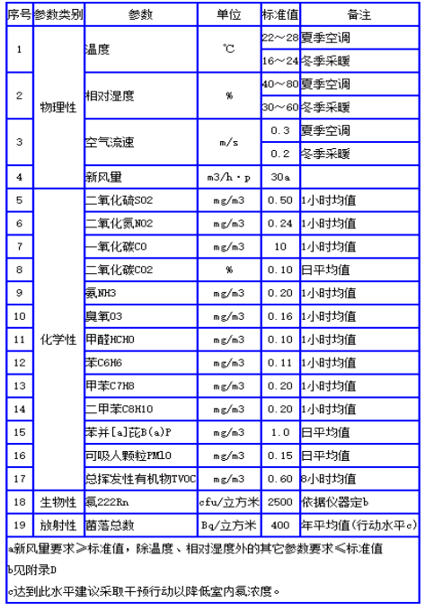 甲醛91看片在线观看標準